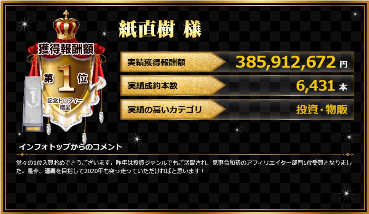 実績の内容